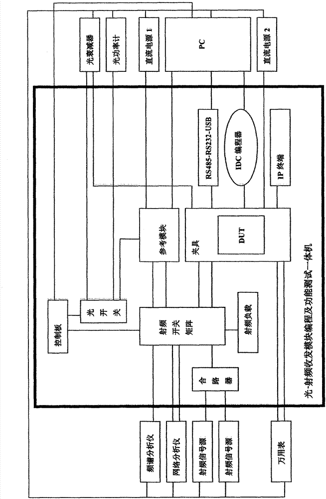 Automatic programming and functional test all-in-one machine for light-radio frequency transceiving module