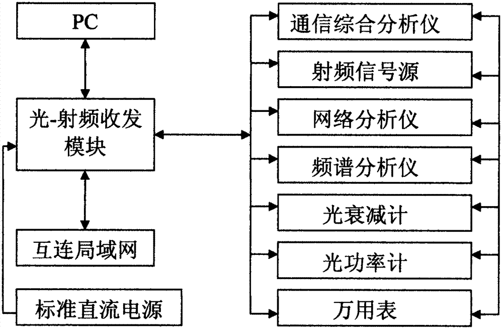 Automatic programming and functional test all-in-one machine for light-radio frequency transceiving module