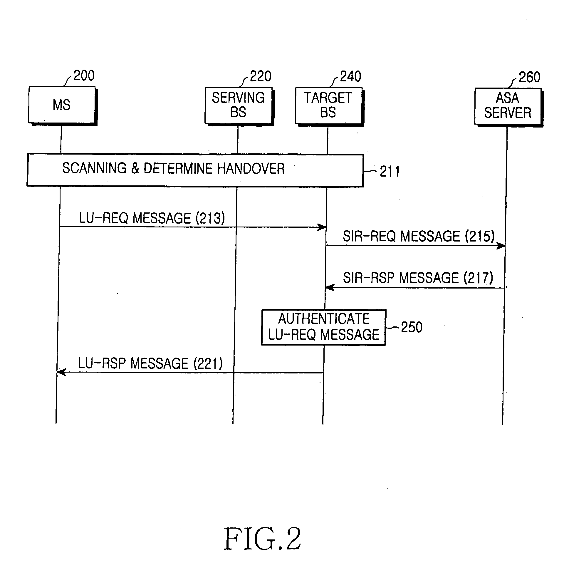 System and method for fast network re-entry in a broadband wireless access communication system