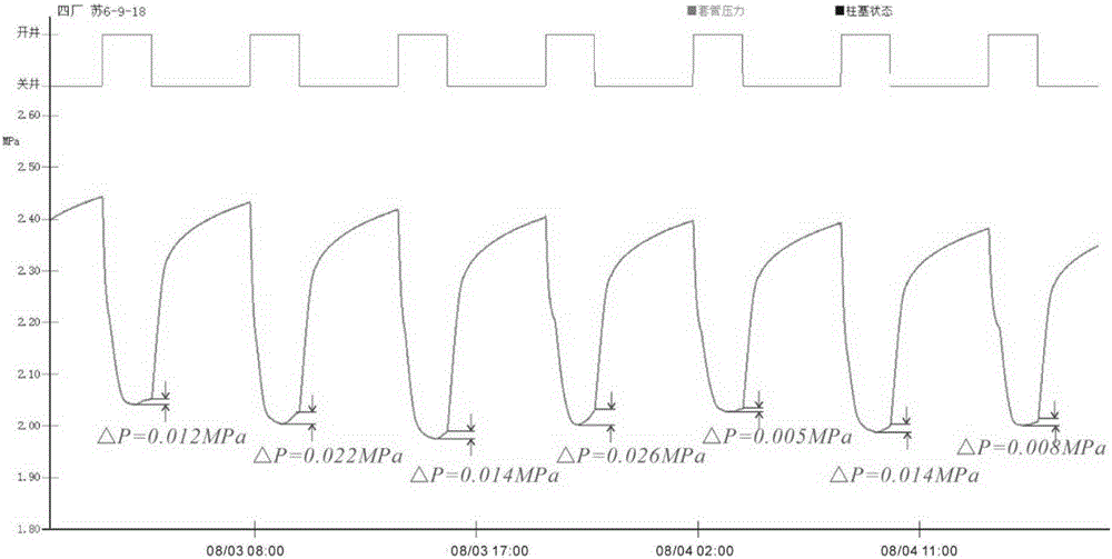 Automatic control method of plunger gas-lift liquid drainage production of oil-gas well