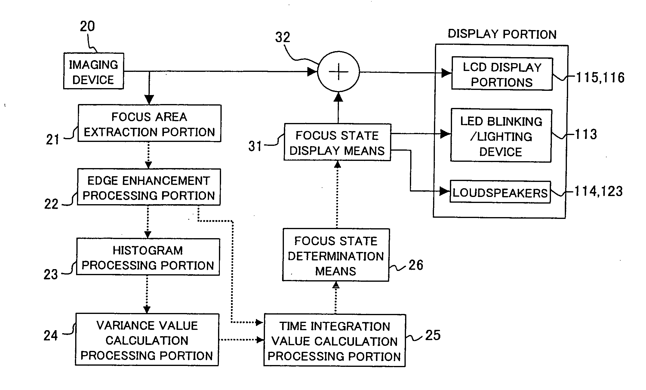 Focus state display apparatus and focus state display method