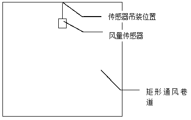 High-precision intelligent mine ventilation air volume online measurement method based on multi-sensor information fusion