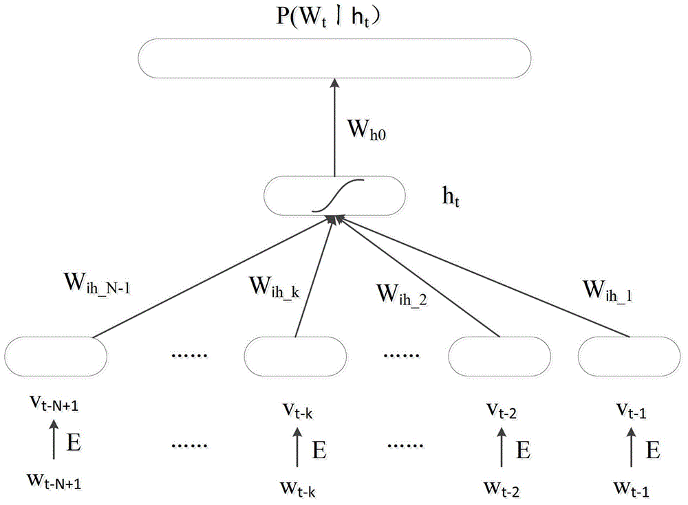 Neural network language model training method and device and voice recognition method