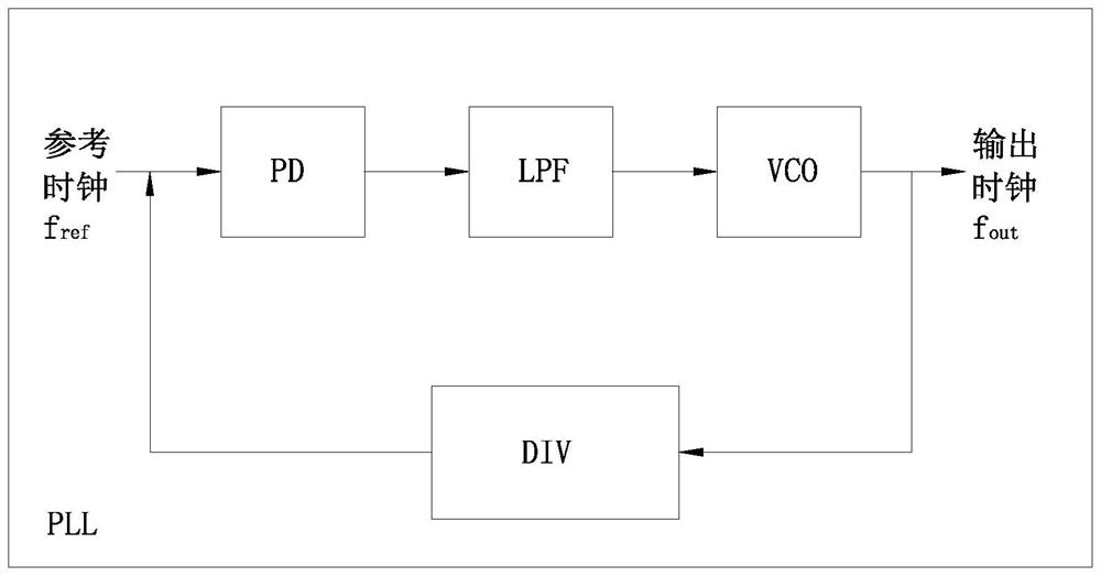 Method, device and system for testing power consumption of subsystems in SOC system