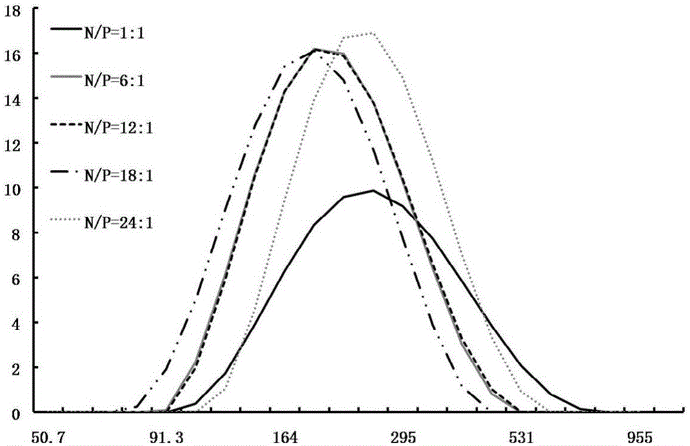 Novel targeting nanoparticle as well as preparation method and application thereof