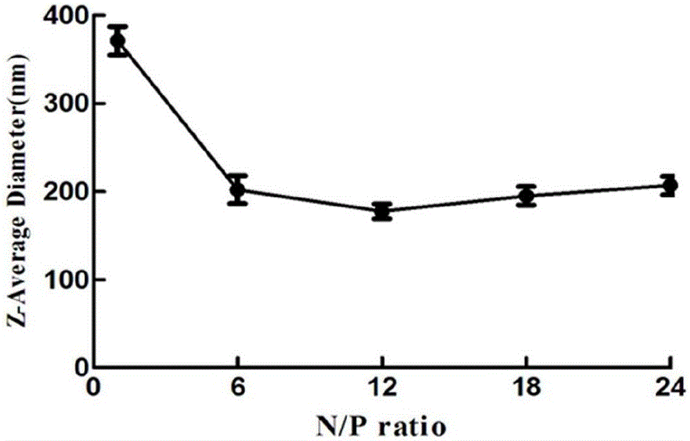 Novel targeting nanoparticle as well as preparation method and application thereof