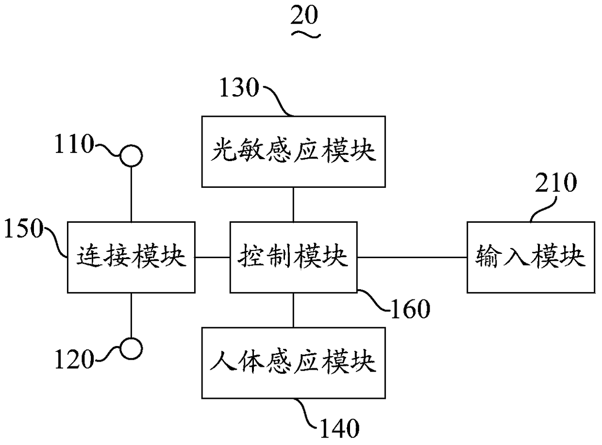 Sensor switch and its control method