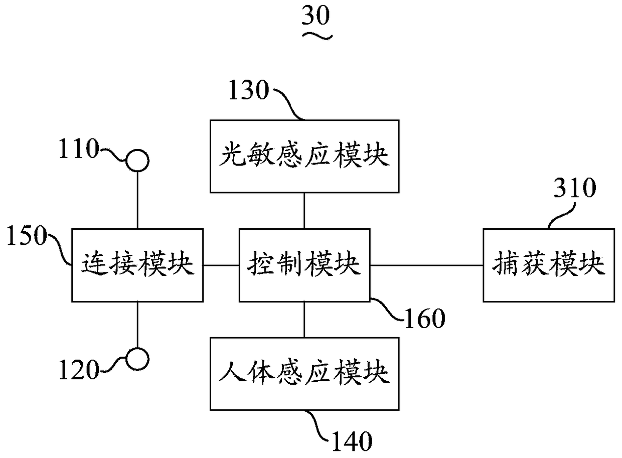 Sensor switch and its control method