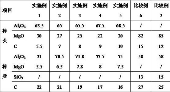 Stopper rod for continuous casting of high-oxygen steel