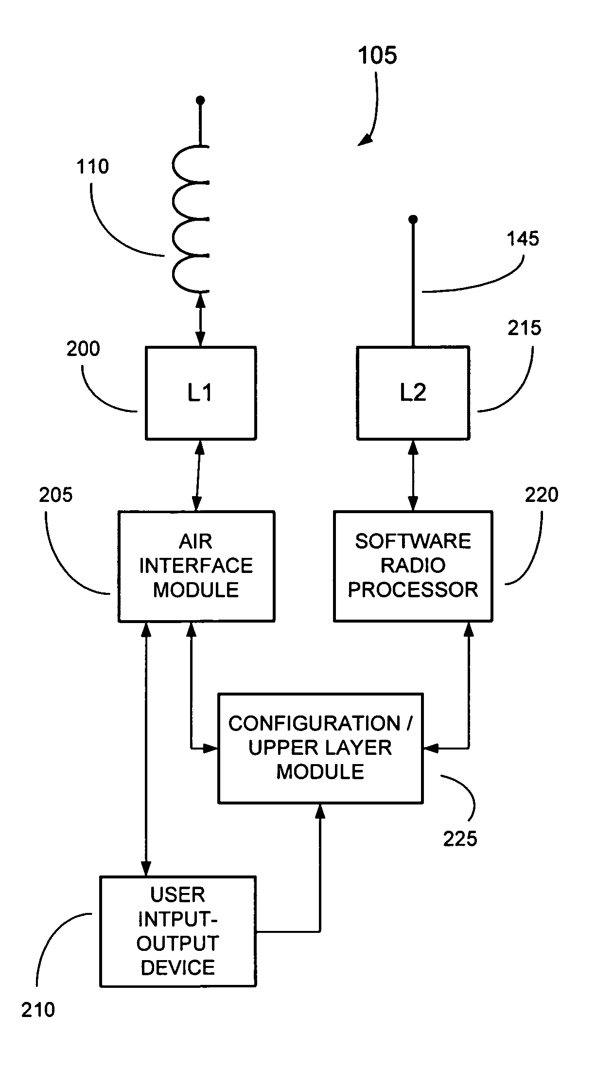 Federated multiprotocol communication