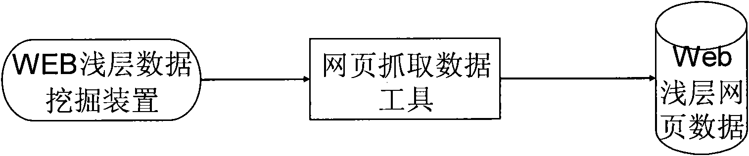 Data mining device based on Deep Web deep dynamic data and method thereof