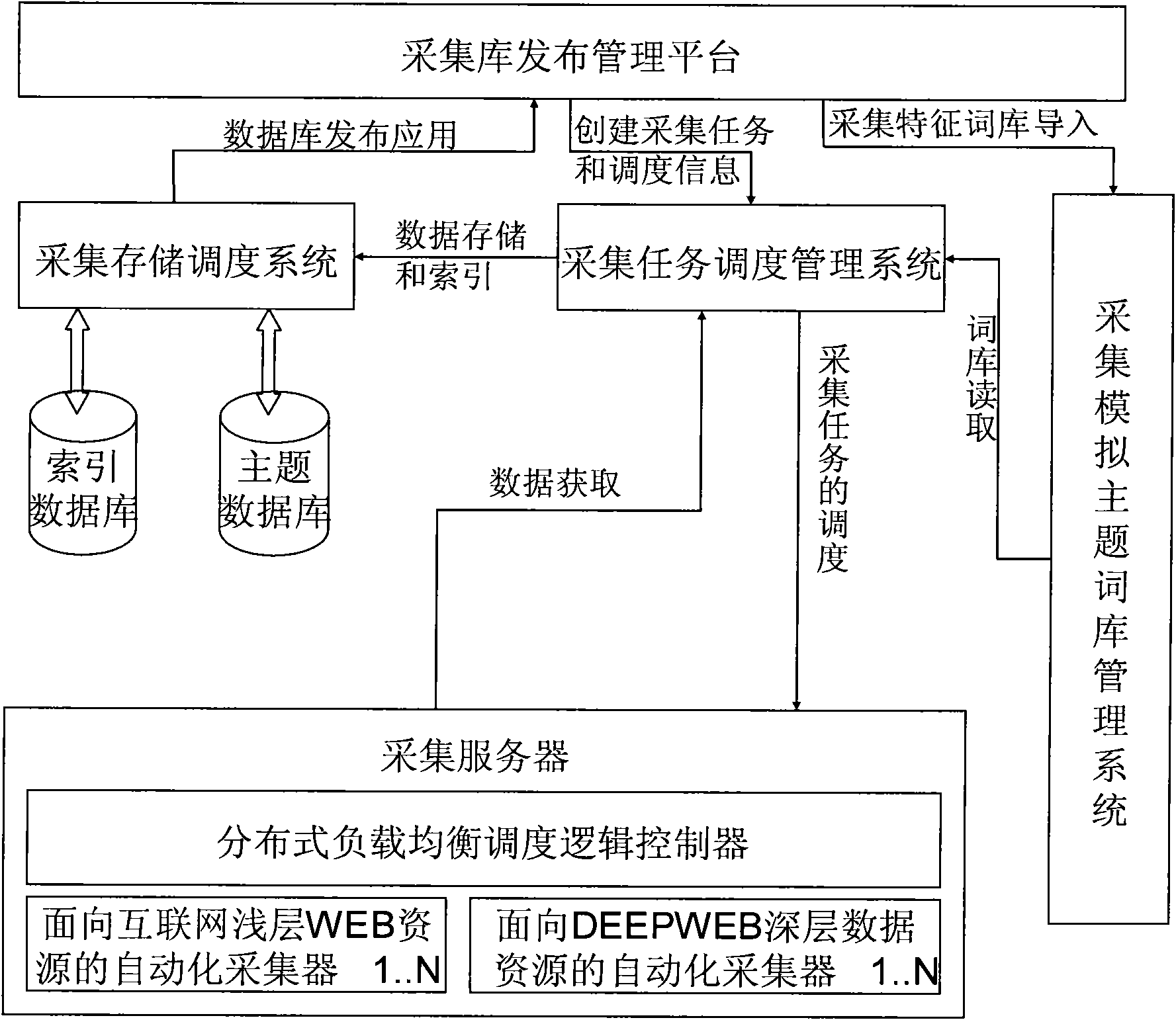 Data mining device based on Deep Web deep dynamic data and method thereof