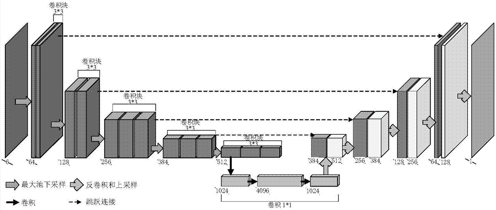 Image depth estimation method and system