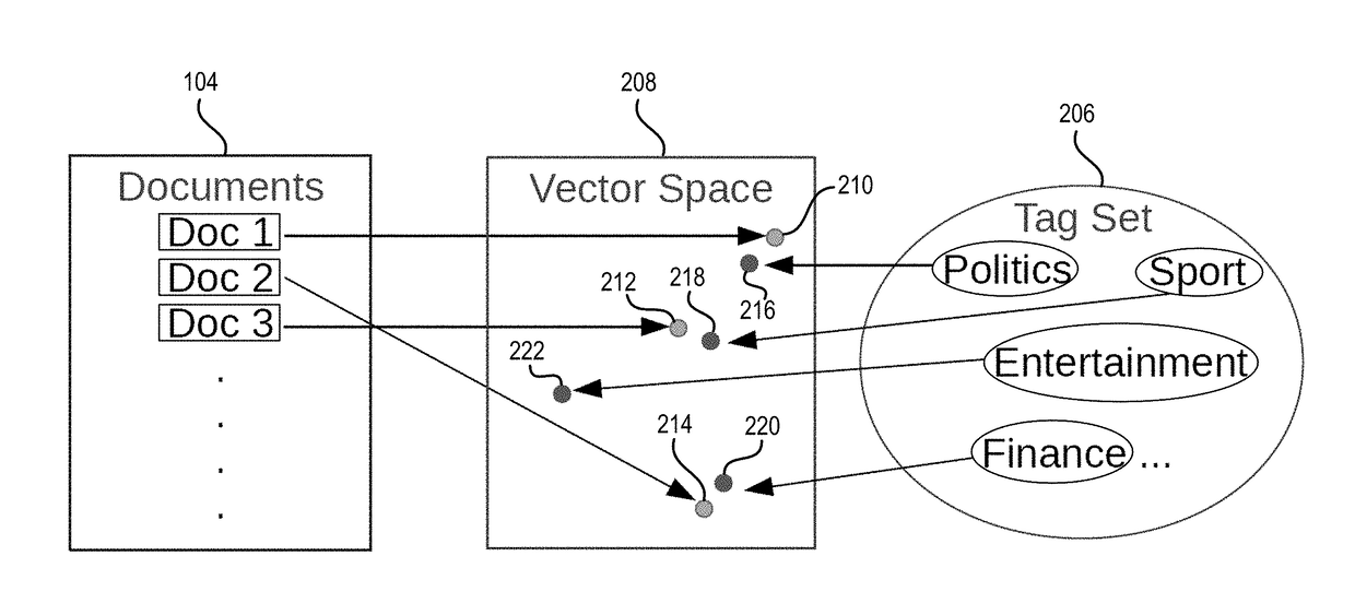 Multilabel learning via supervised joint embedding of documents and labels