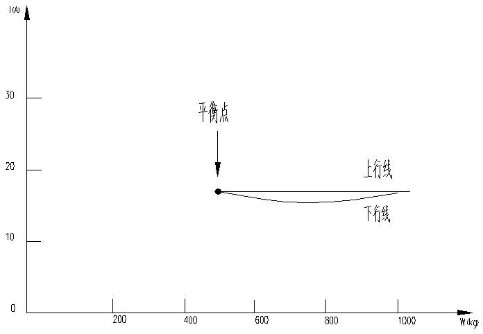 Elevator car and counterweight automatic balancing energy-saving device with auxiliary counterweight, and control system