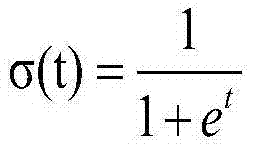 Click rate predicting method and system based on multistage logistic regression