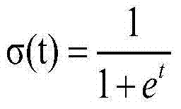 Click rate predicting method and system based on multistage logistic regression