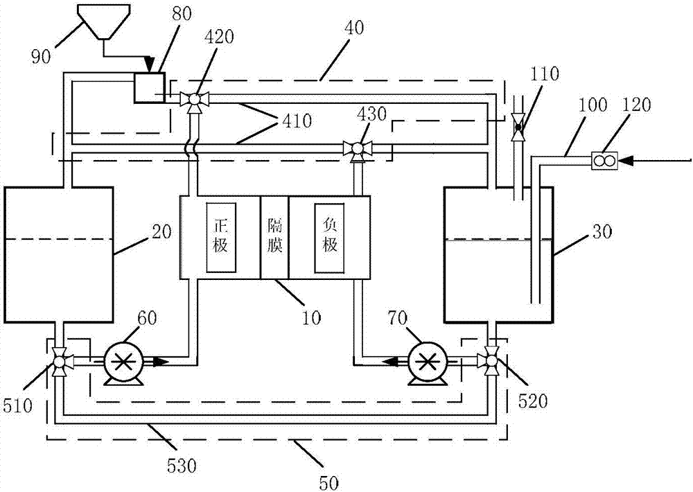 Flow battery system and capacity re-balance method for flow battery