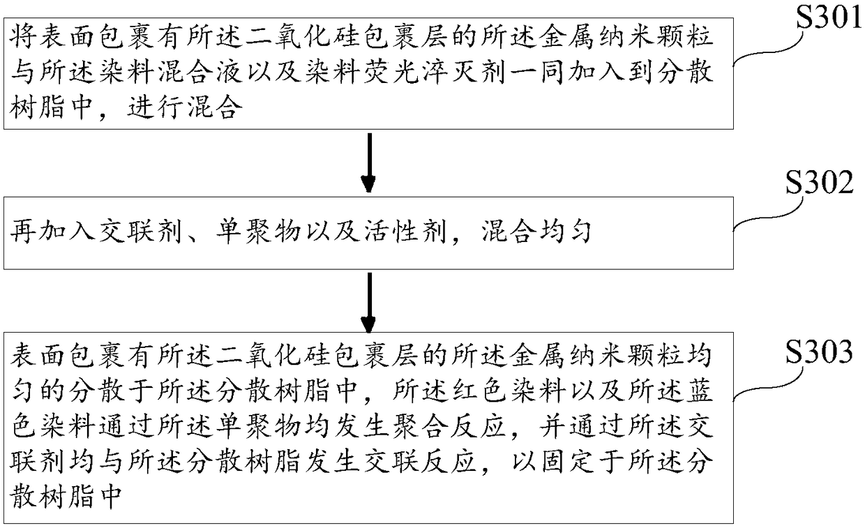 Black matrix dispersion liquid and preparation method thereof, and display panel