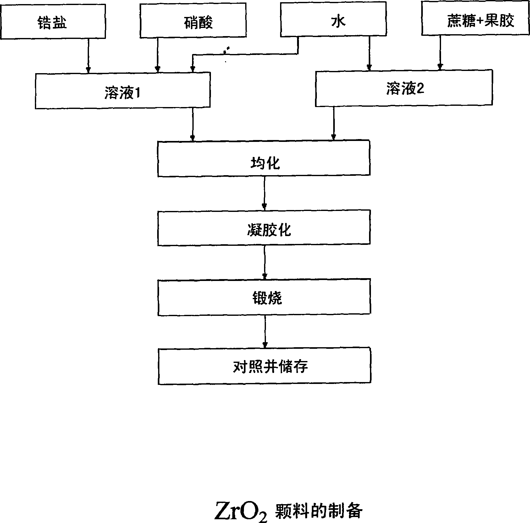 Nanoparticles, and a method of sol-gel processing