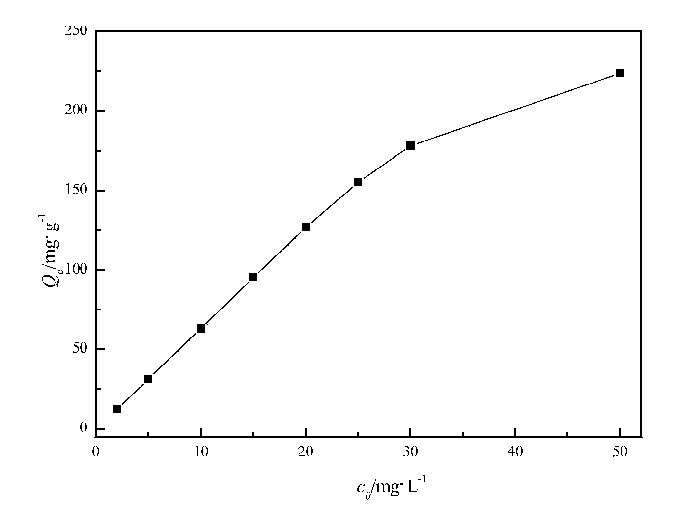 Method for adsorbing heavy metal ions by manganese ferrite nanoparticle and graphene compound