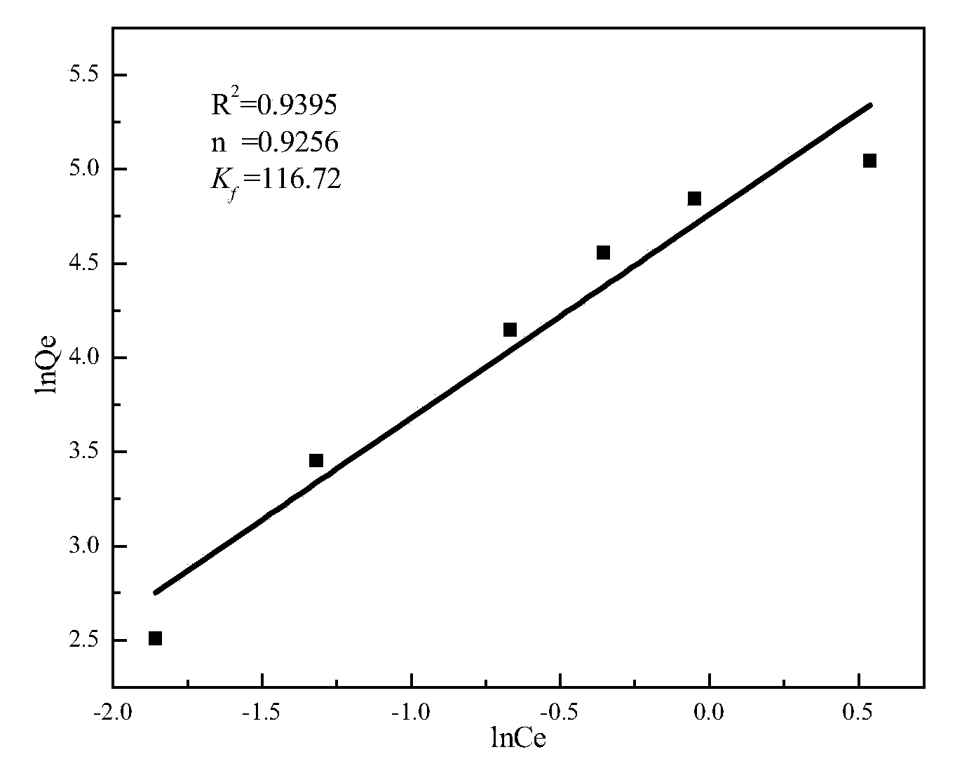 Method for adsorbing heavy metal ions by manganese ferrite nanoparticle and graphene compound