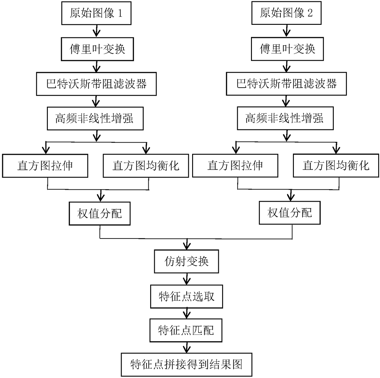 Image stitching method for focal plane terahertz imaging