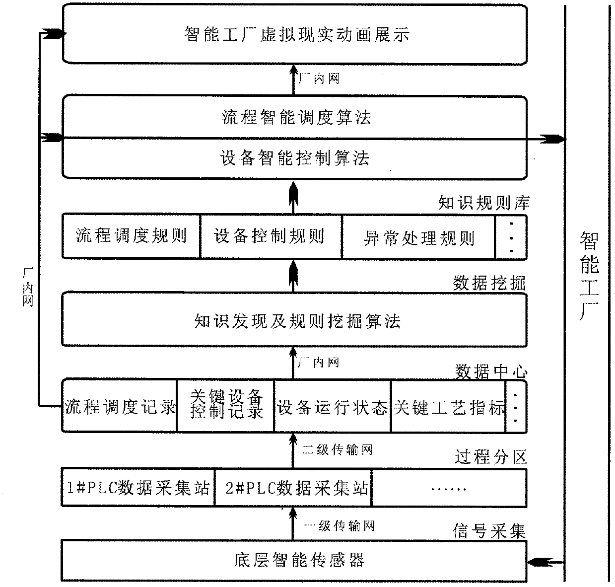 A factory intelligent scheduling method