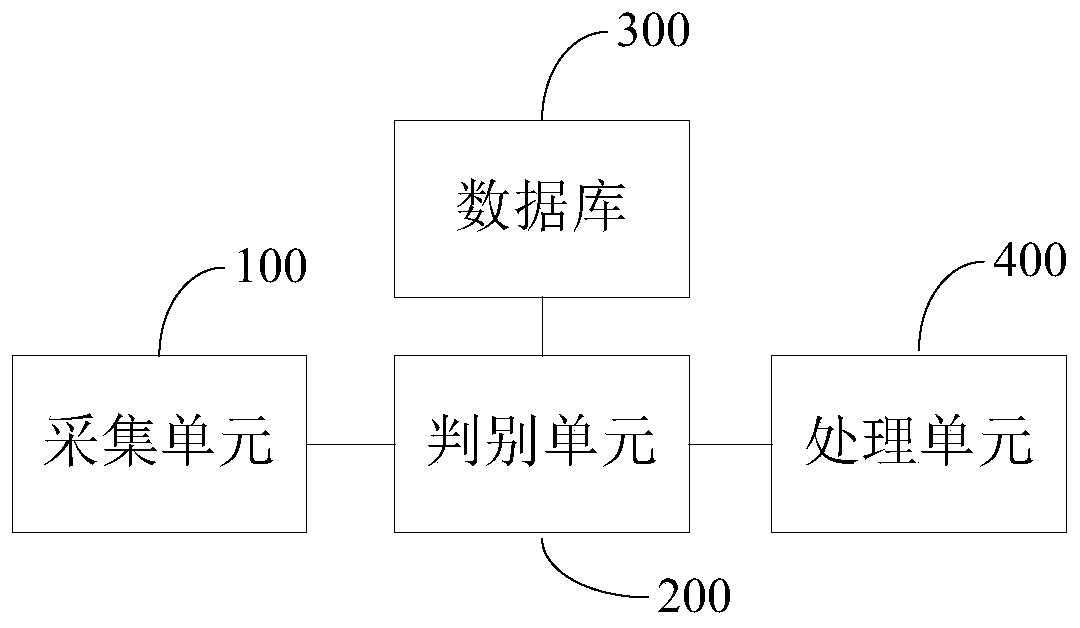 Fault work order distribution method and fault work order management system