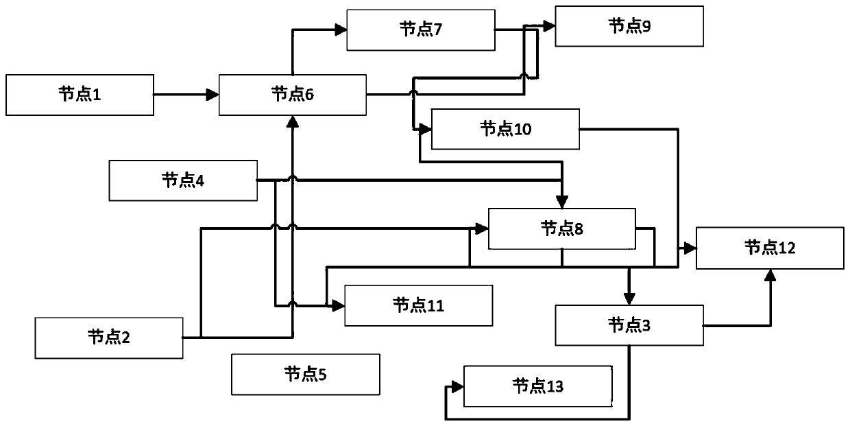 Method for automatically planning optimal layout flow chart