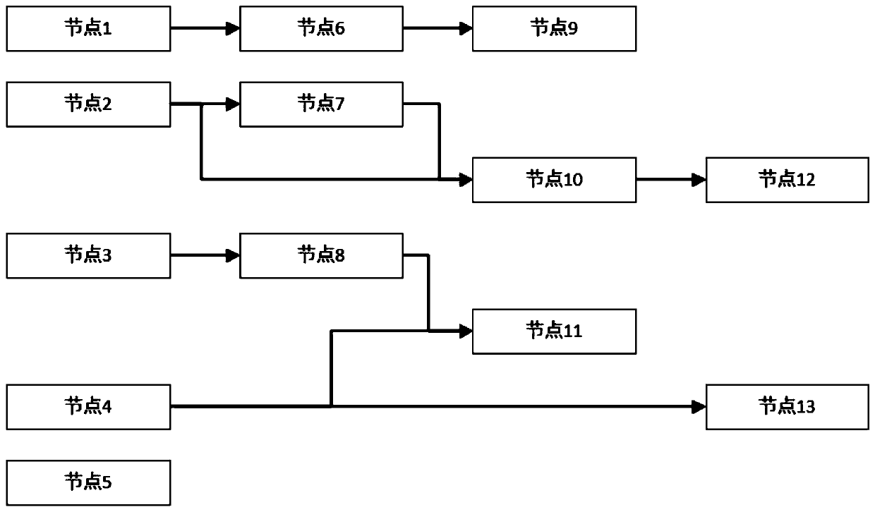 Method for automatically planning optimal layout flow chart