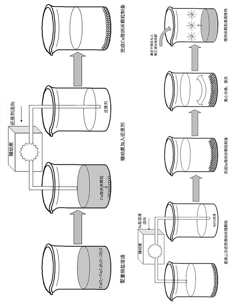 Micro-nano copper particle filled Sn based soldering paste for high-temperature packaging of electronic module and preparation method of soldering paste