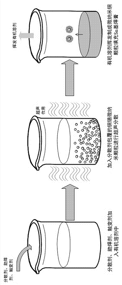 Micro-nano copper particle filled Sn based soldering paste for high-temperature packaging of electronic module and preparation method of soldering paste