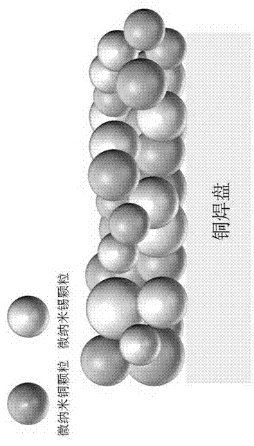 Micro-nano copper particle filled Sn based soldering paste for high-temperature packaging of electronic module and preparation method of soldering paste