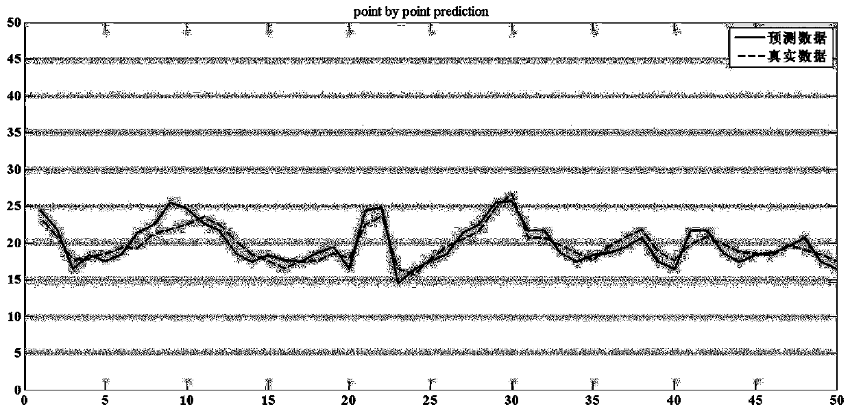 A Job Scheduling Method Based on Cluster Node Load Status Prediction