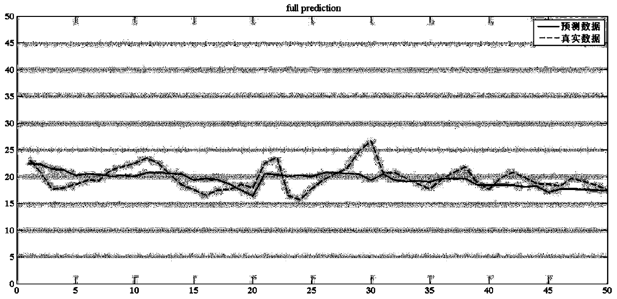 A Job Scheduling Method Based on Cluster Node Load Status Prediction