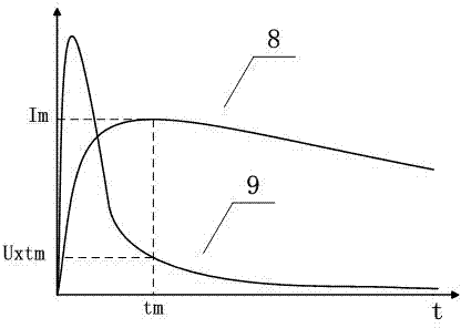 Electrical equipment loop resistor test system and contact state evaluation method