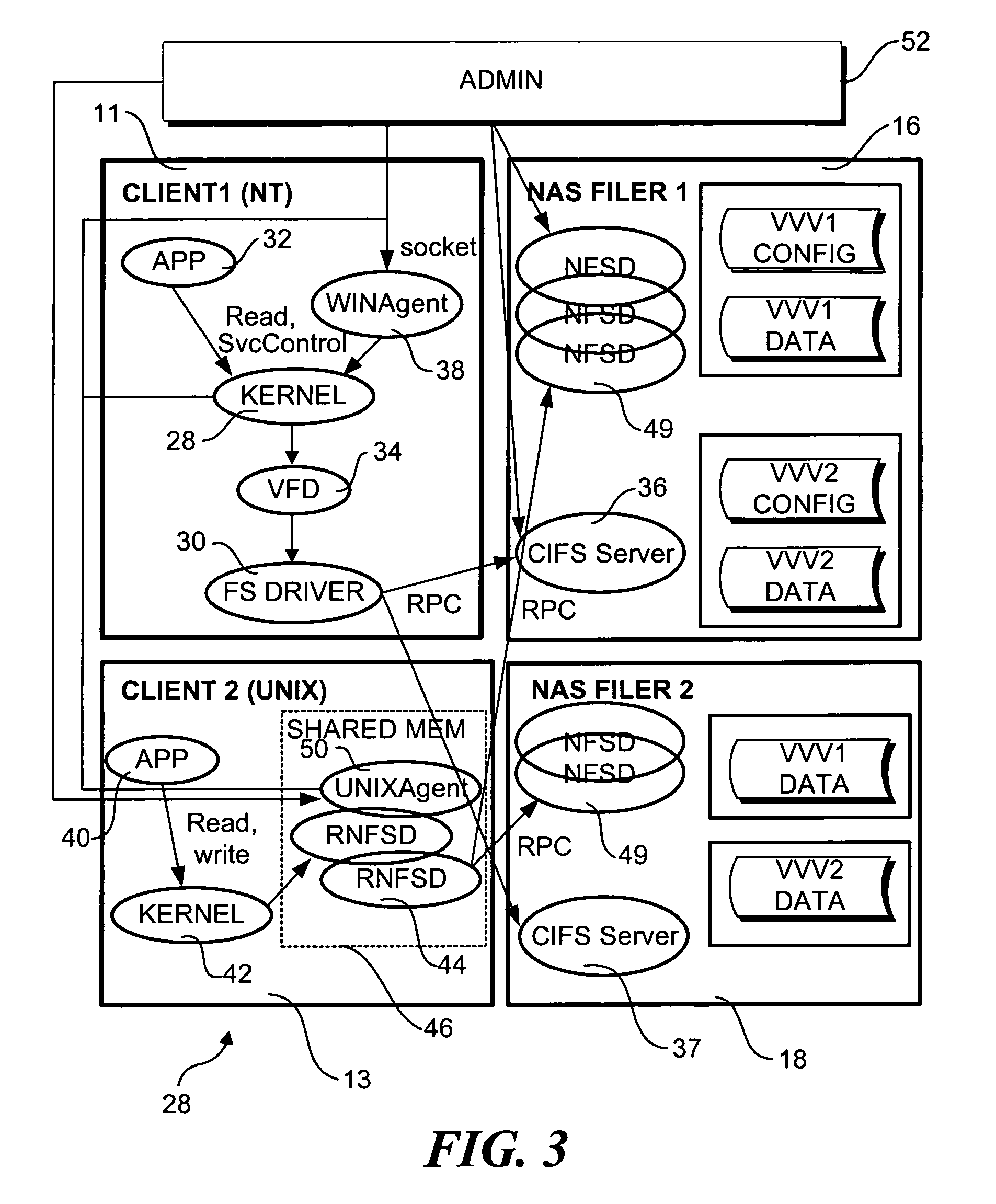 Scalable network file system