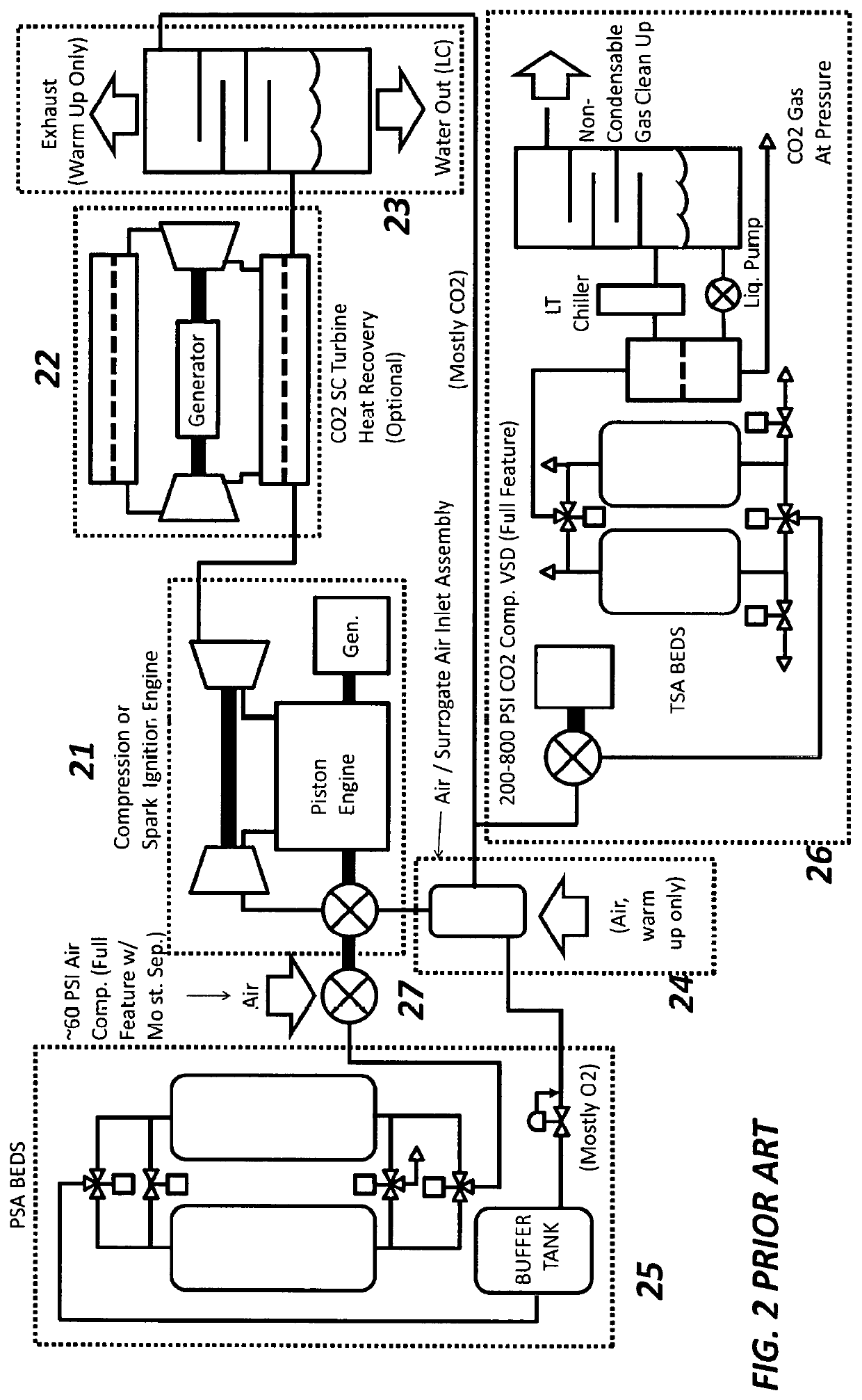 Improved Method and System of Carbon Sequestration and Carbon Negative Power System