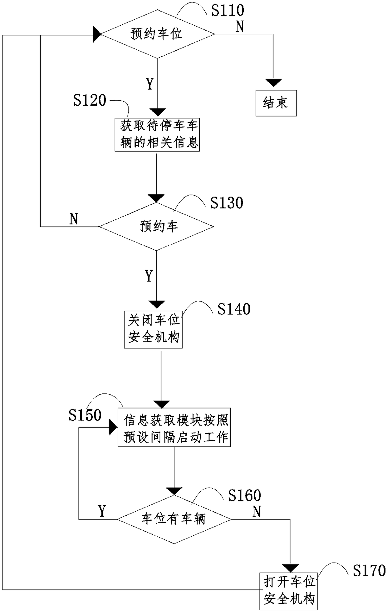 Appointment parking management method and system for exclusive parking area