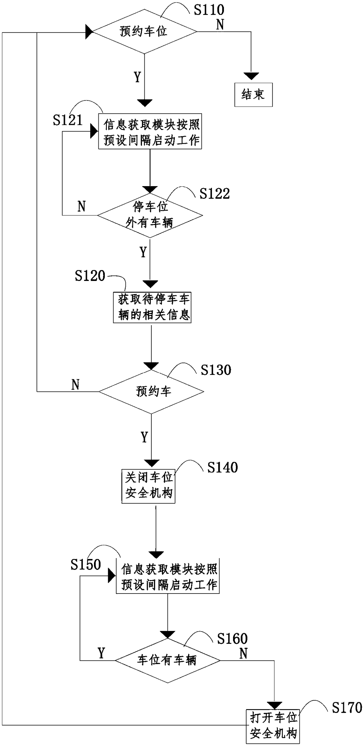 Appointment parking management method and system for exclusive parking area