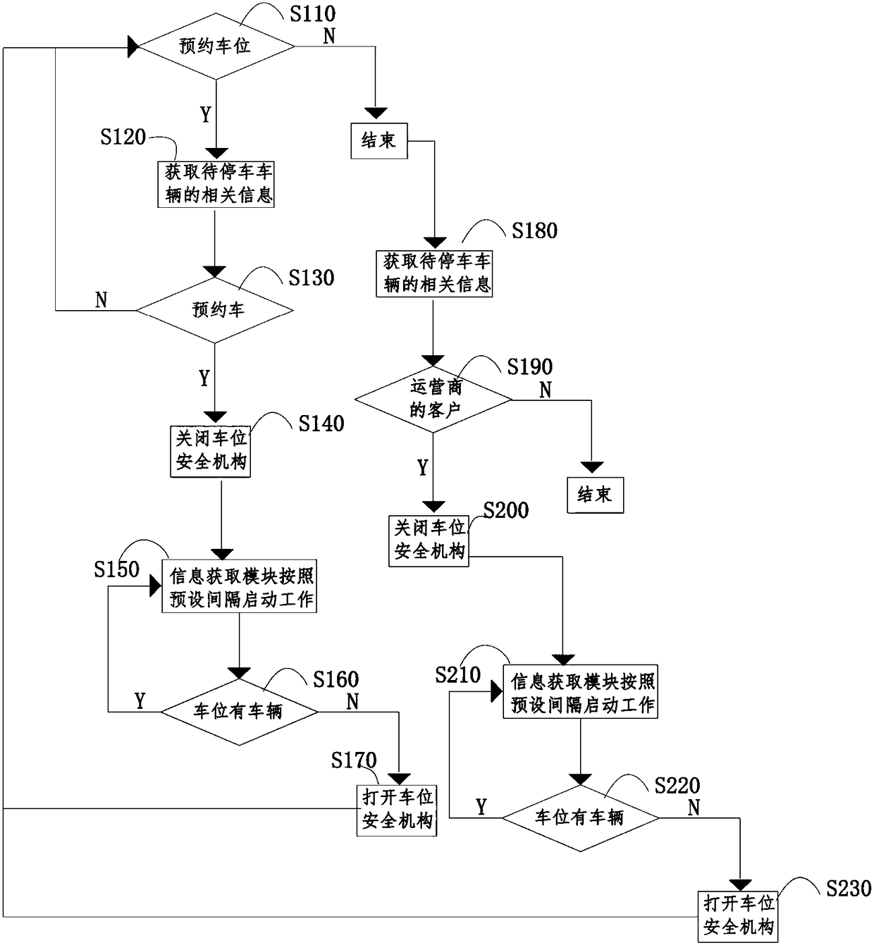 Appointment parking management method and system for exclusive parking area