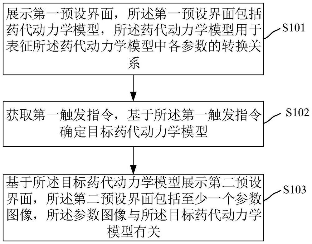 Dynamic parameter imaging visualization method and device, electronic device and storage medium