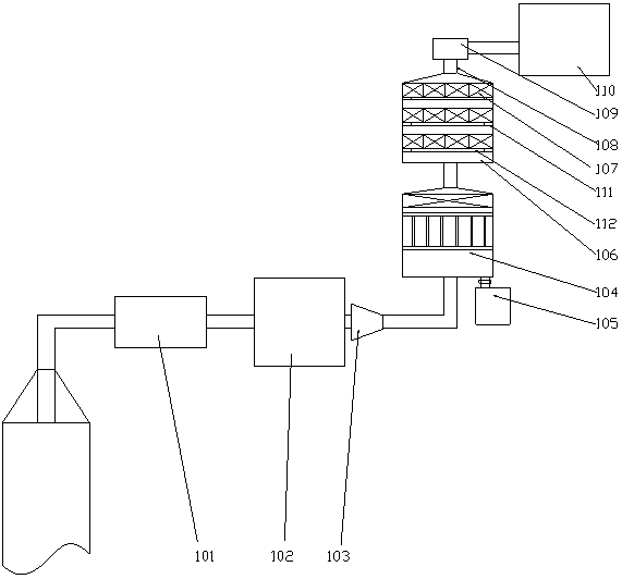 A chemical tail gas deodorization equipment and deodorization method