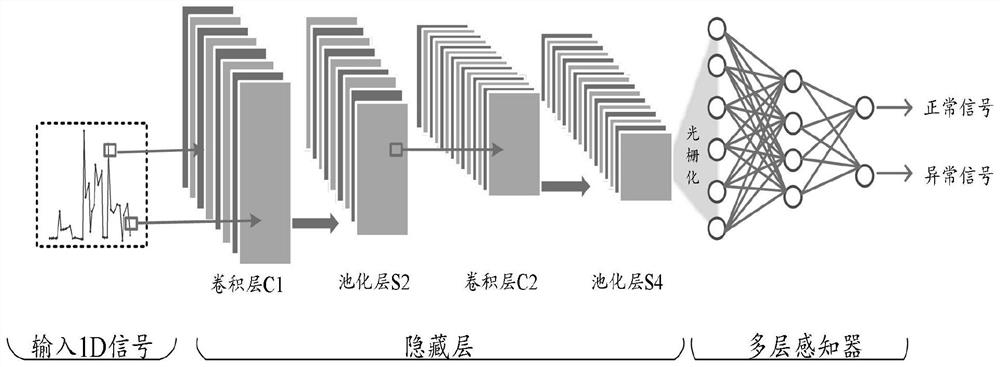 Unbalanced time series data classification method based on autonomous learning