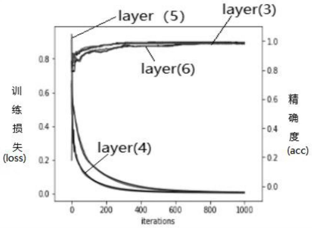 Unbalanced time series data classification method based on autonomous learning