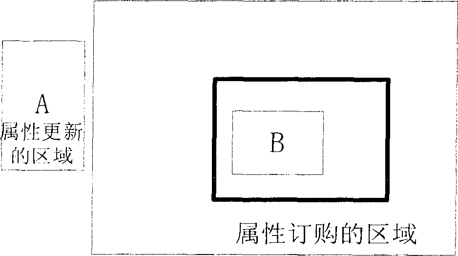 Distributing emulation system data transmission congestion controlling method