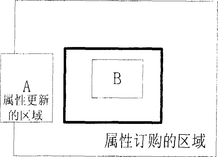 Distributing emulation system data transmission congestion controlling method