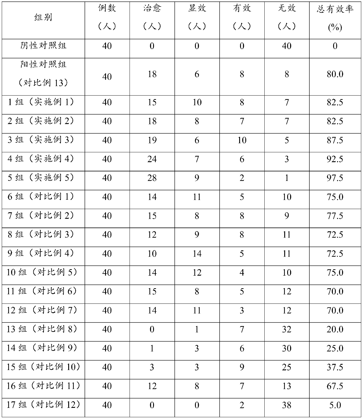 Mosquito-repelling and itch-stopping compound essential oil, preparation method and application thereof, and mosquito-repelling and itch-stopping product