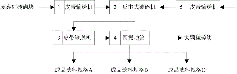 Method for preparing water treatment filter material from waste red brick block